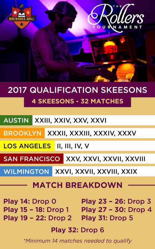 2017-Rollers-Qualification